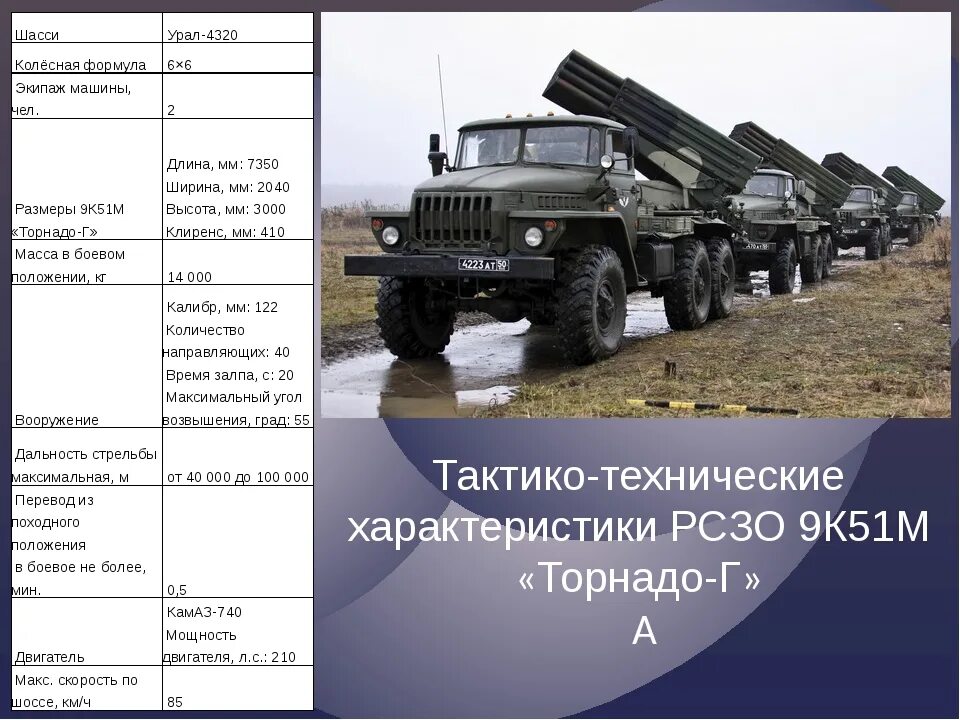 Объем двигателя урал 4320. Ттх урал 4320-31 военный. Грузоподъемность урал 4320. Ттх урал 43206. Ттх урал 4320-31.
