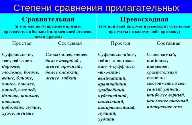 Rainbow 4 степени сравнения. Простая форма сравнительной степени и превосходной степени. Сравнительная степень и превосходная степень имен прилагательных. Превосходная степень сравнения. Имя прилагательное сравнительная степень превосходная степень.