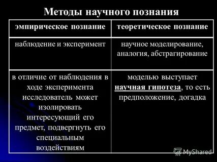 Социальные изменения в духовной сфере