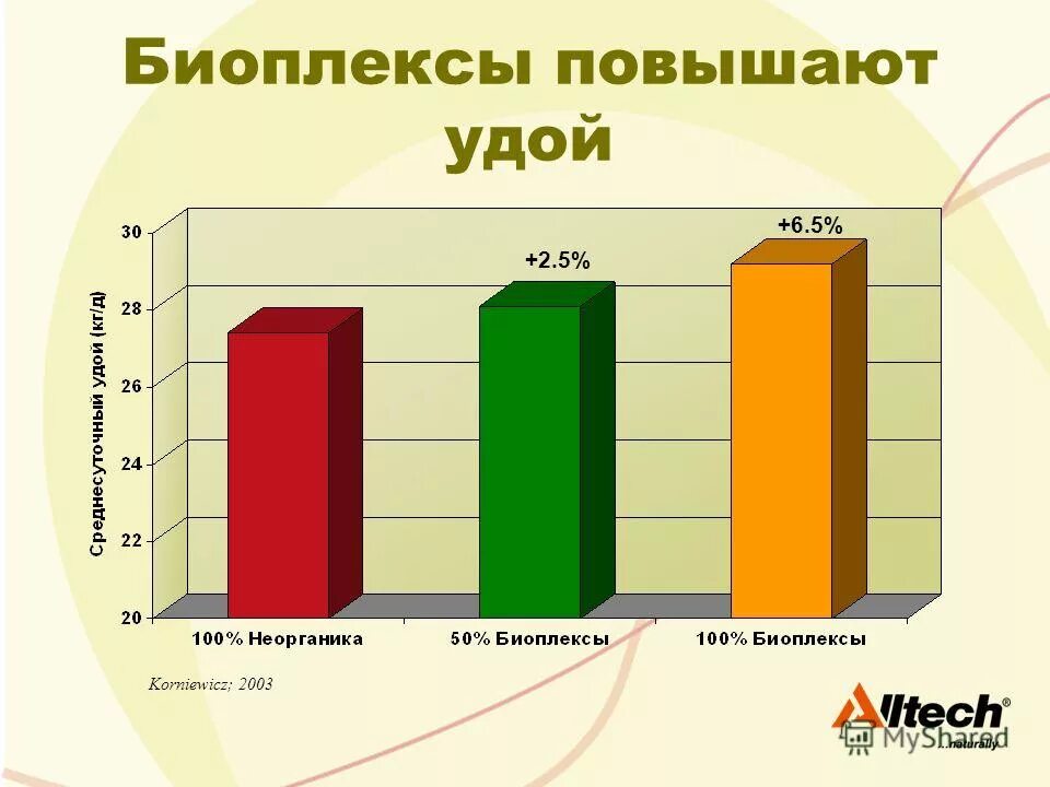 Надой коз. Премиксы увеличивают надои молока у коров название. Повышение уды. Надои. Бурёнка истощённая, суповая, среднерусская”.