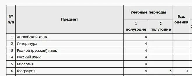 3 5 какая оценка выйдет за четверть