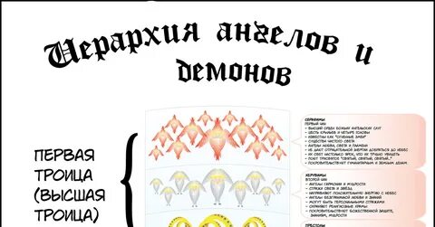 Система ангелов