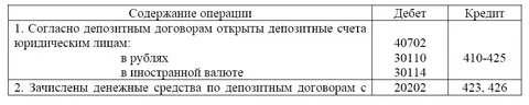 Депозитный счет юр лица