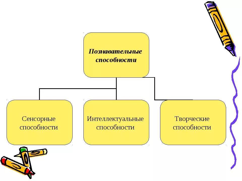 Познавательные способности изучали. Методы развития познавательных способностей младших школьников. Одаренный ребенок. Познавательные способности изучали. Когнитивные способности.