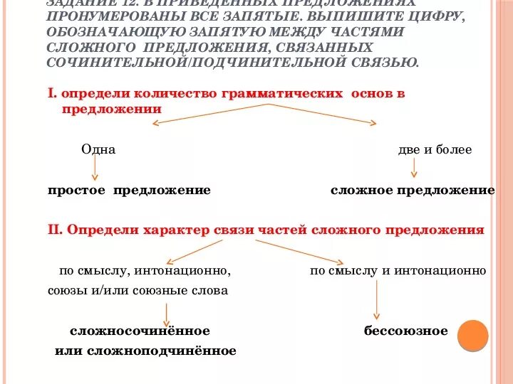 Закончите предложение между частями. Между частями сложного предложения. Запятые в сложных предложениях. Запятая между частями сложного предложения. Запятая между сложными предложениями.