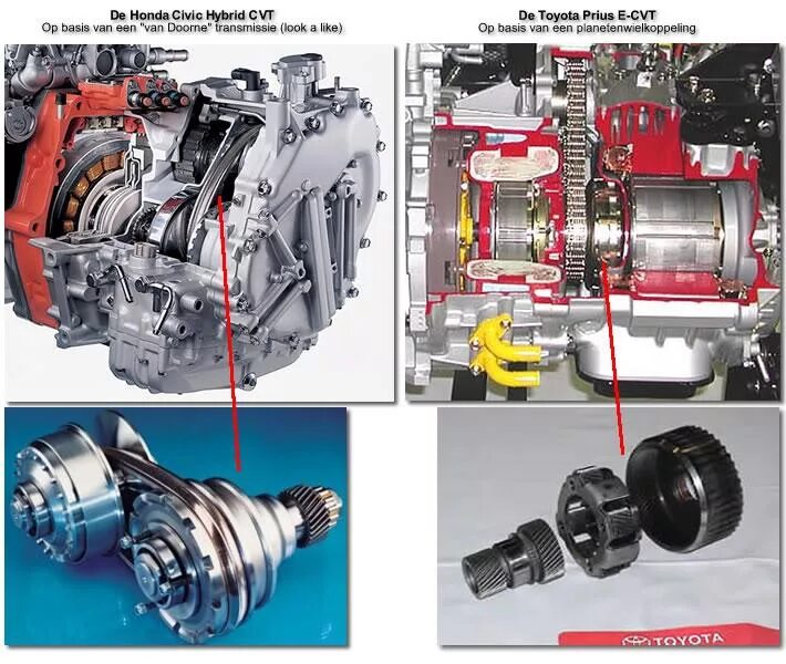 Hybrid cvt. Вариатор Тойота Приус. Трансмиссия Тойота Приус. Коробка вариатор Хонда Цивик. Toyota Hybrid CVT вариатор.