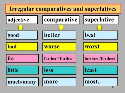 Comparative verbs