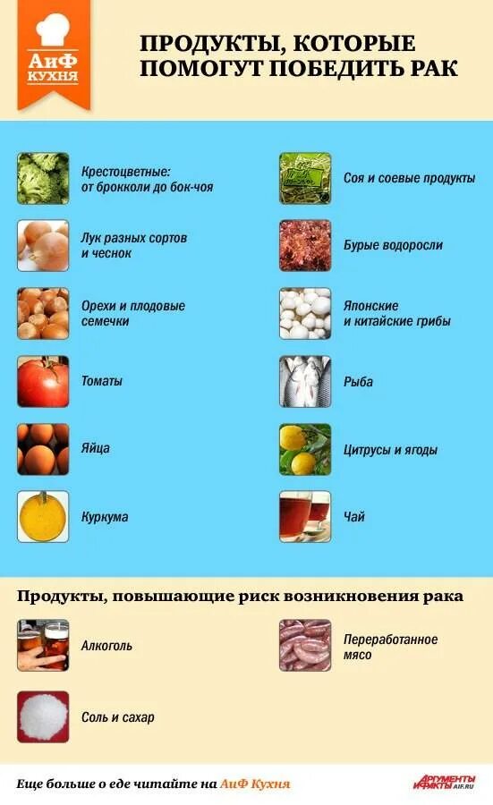Меню после химиотерапии онкобольных. Белковая пища при онкологии список продуктов. питание при химтотерап. диета при химиотерапии. питание при онкологии.