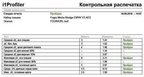 Сводка сайта