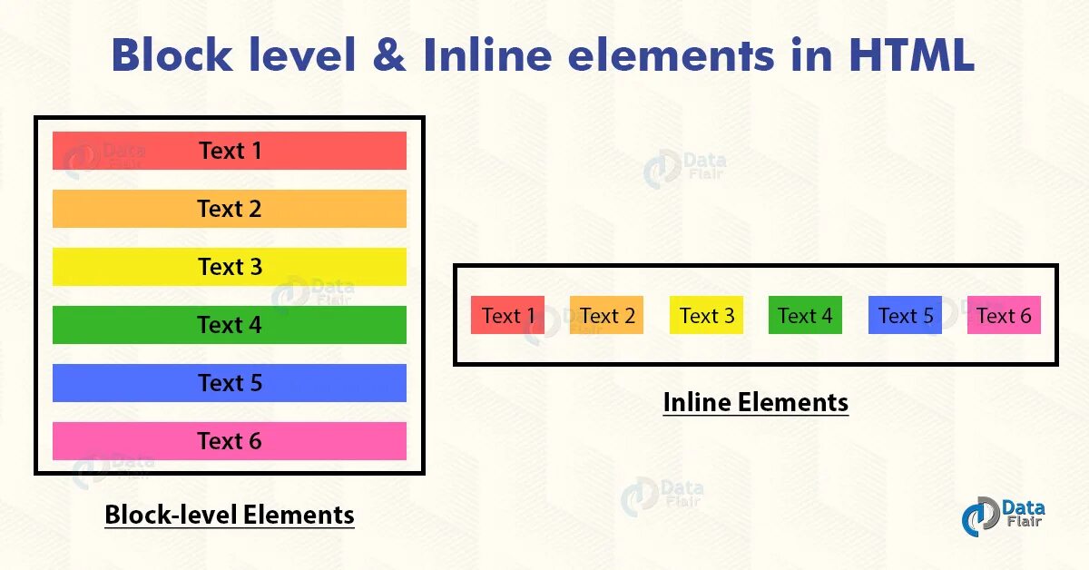 Inline content. Block and inline elements. Inline elements html. Block vs inline-Block. Block inline elements in html.