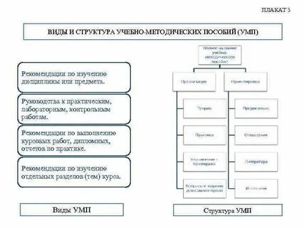 Составители учебного пособия