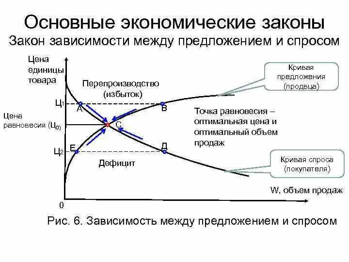 ЕГЭ обществознание ЭКОНОМИЧЕСКИЕ ЗАКОНЫ суть виды примеры Подготовка ЕГЭ Обществ