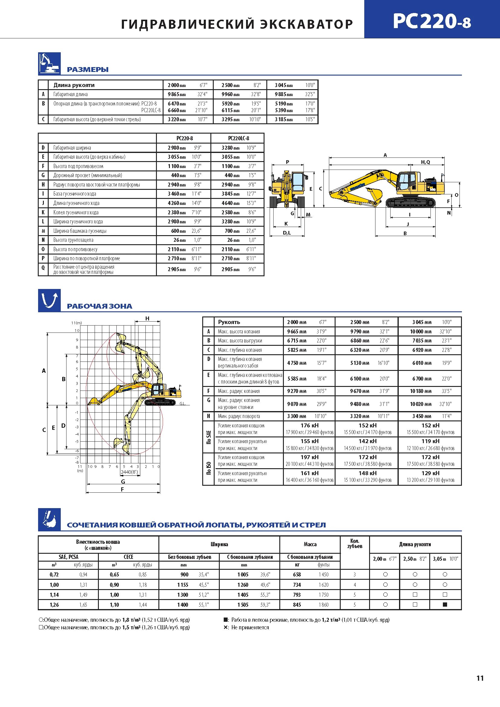 Характеристики экскаваторов komatsu. Экскаватор рс 400 габариты. Комацу 220 экскаватор габариты. Характеристики экскаваторов komatsu. Габариты экскаватора коматсу 300.