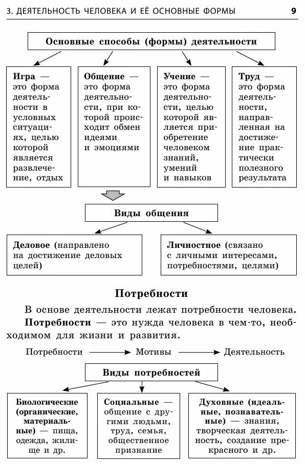 Таблица по обществознанию 7 класс Основанные на вере представления действия таблица по обществознанию 7 класс фото