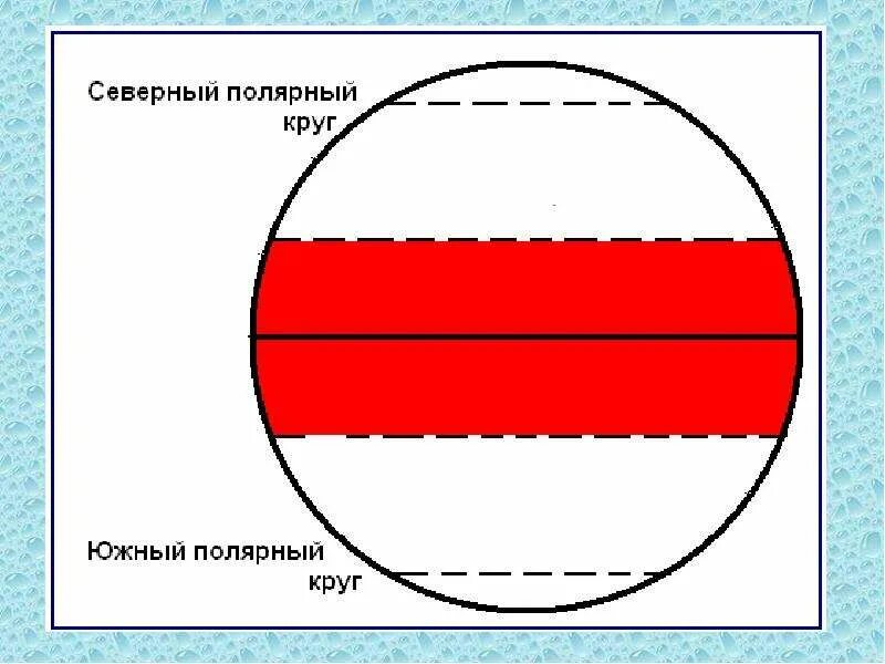 Полярные круги Южной Америки. Северный и Южный Полярные круги. Южный Полярный круг.