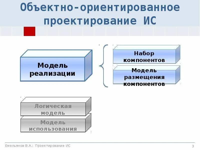 Ориентированных моделей