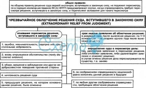 Апк законная сила решения