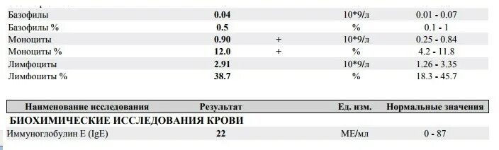 Что значит иммуноглобулин общий. Общий анализ крови норма иммуноглобулин е. Расшифровка анализа крови на иммуноглобулин у детей 9 лет. Суммарные иммуноглобулины e IGE В сыворотке норма у детей. Анализ на иммуноглобулин е норма у взрослых.