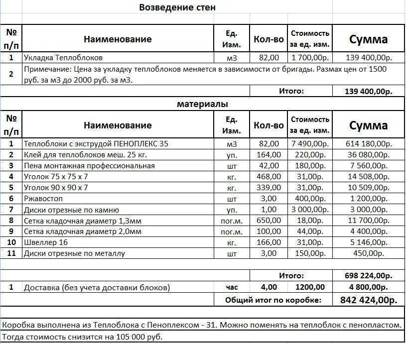 Смета на деревянное перекрытие. Монтаж металлического короба расценка в смете. Смета на каркасный дом 100м2. Смета на строительство дома из газобетона 10х10. Устройство деревянного каркаса смета.