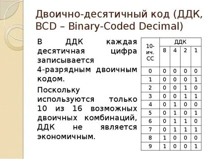 Бинарный в десятичный