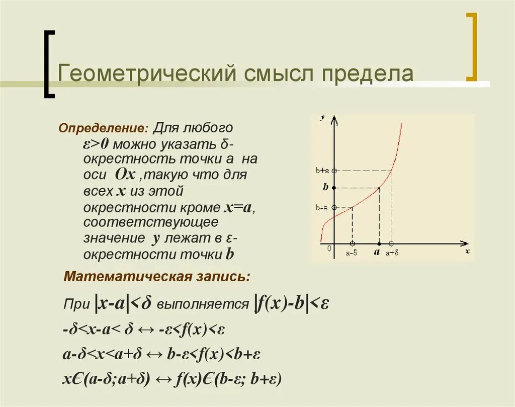 Определение предела функции при геометрическая интерпретация. Предел функции. геометрический смысл предела функции. геометрический смысл предела функции. геометрическая интерпретация предела функции. геометрический смысл предела функции в точке.
