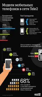 Хорошая сеть смартфон