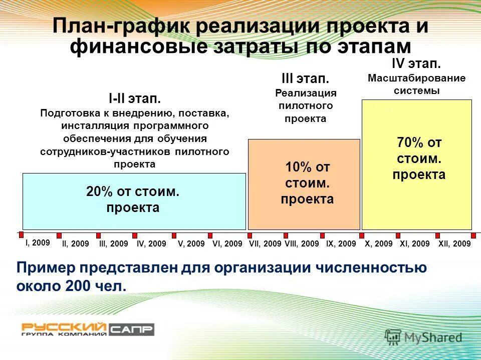 план график внедрения системы. график внедрения. условия реализации графиков. график реализации проекта. график реализации проекта строительства.