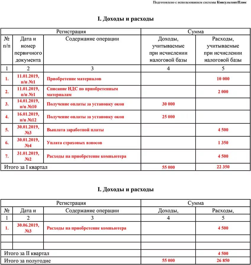 Заполнение кудир