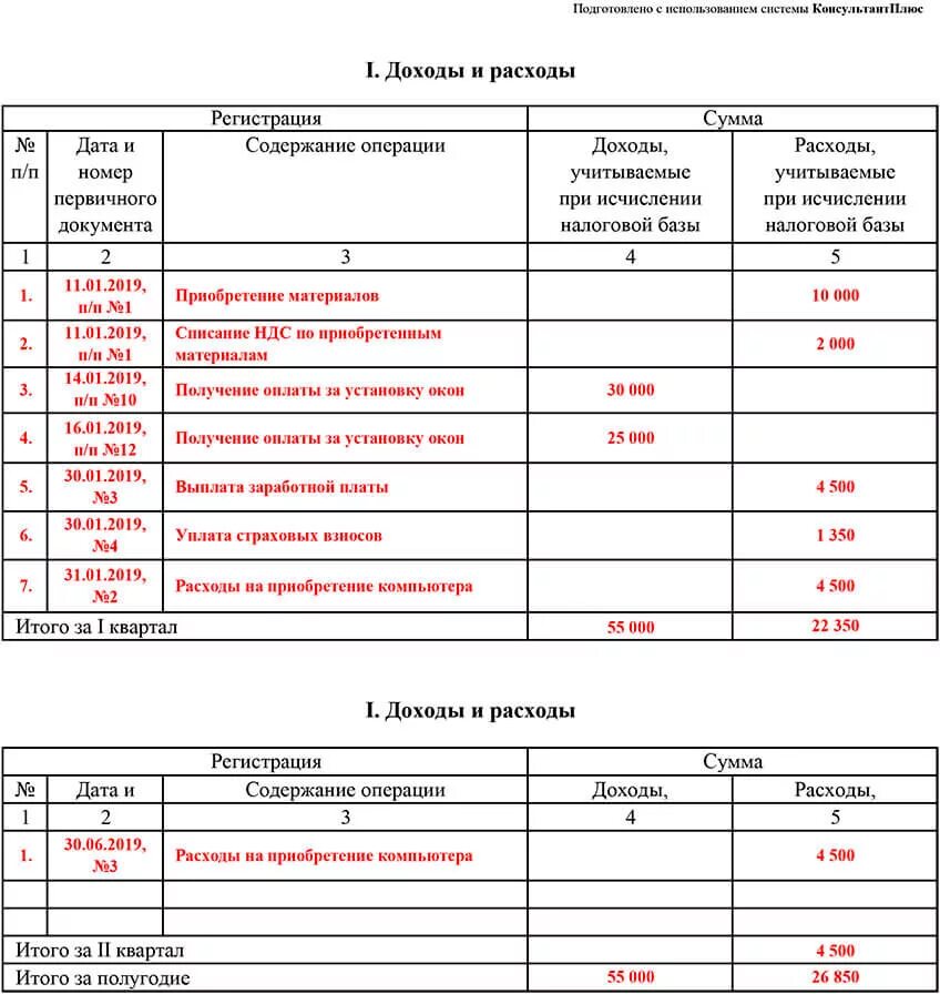 Книга учёта доходов и расходов для ИП на УСН образец заполнения. Пример заполнения книги доходов при УСН доходы. КУДИР образец заполнения УСН доходы. Книга доходов и расходов пример заполнения УСН доходы.