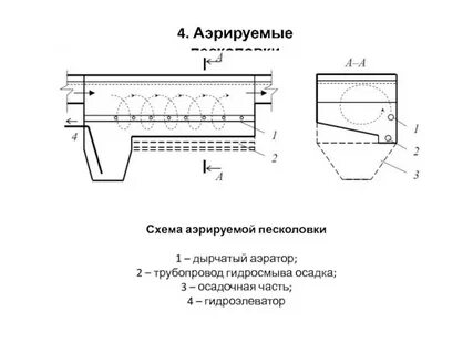 Песколовка