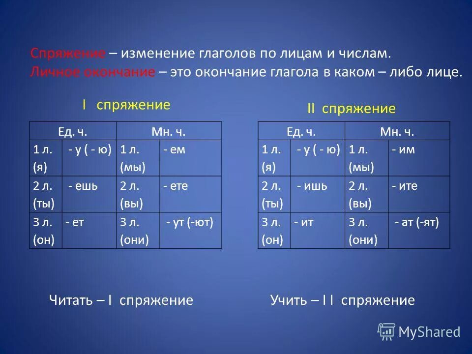 Определи окончание глаголов 1 лица множественного числа. Определи окончание глаголов 1 лица множественного числа