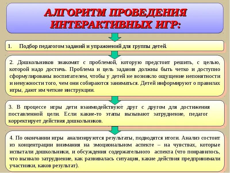 Анализ проведенной игры. Алгоритм проведения игры. Интерактивные игры это определение. Интерактивная игра основные цели. Алгоритм проведения экскурсии с детьми.