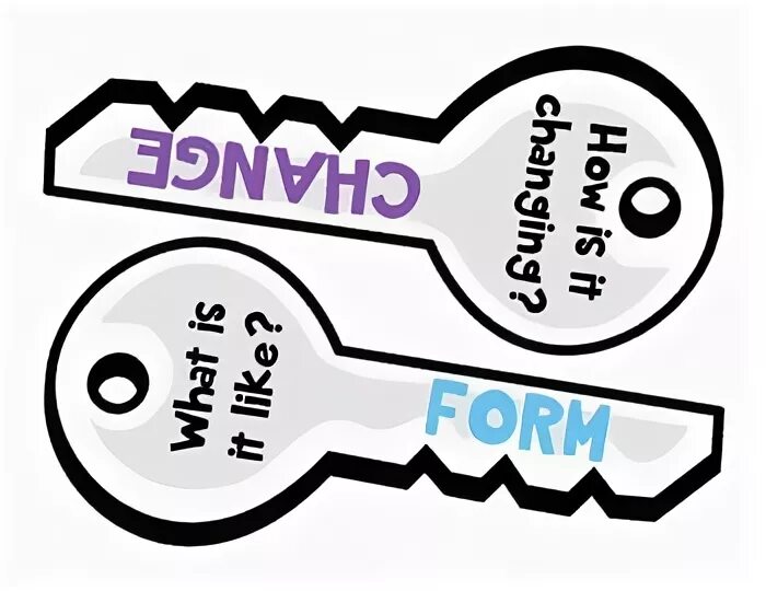 Ib key. Ib pyp key concepts. концепты pyp. ключи ib. ключевые концепции pyp.