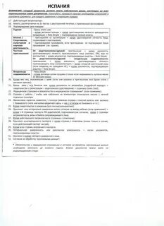 Список документов на визу во францию