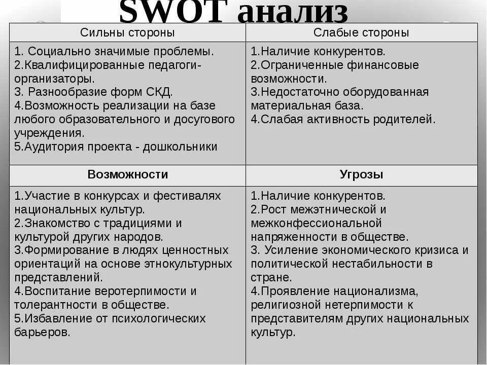 Сильные стороны СВОТ анализа. Сильные стороны СВОТ анализа проекта. Таблица SWOT анализа пример. Сильные стороны проекта SWOT анализ. Анализ учреждений пример