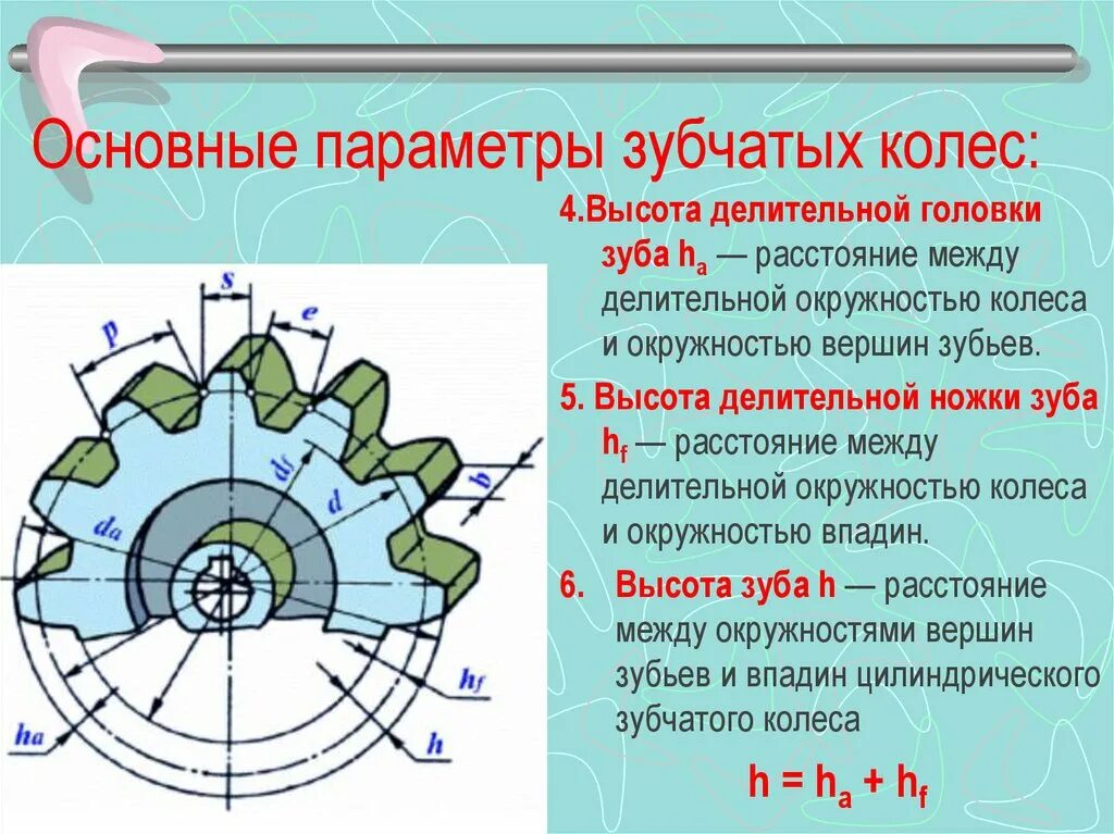 Как посчитать количество зубьев. Модуль шестерни (зубчатого колеса) шаг 15.875. Модуль 2 зубчатого колеса. Модуль 2.5 зубчатого колеса. Модуль и шаг зубчатых колес.