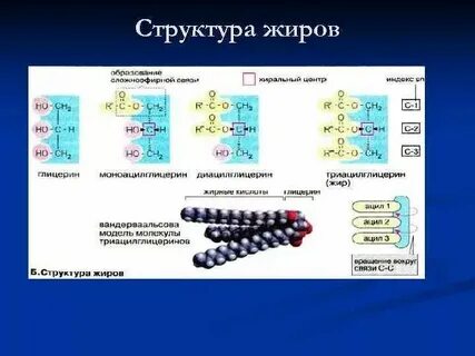 Химический состав синтетических