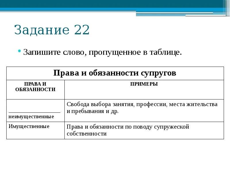 Запишите слово пропущенное во фрагменте таблицы