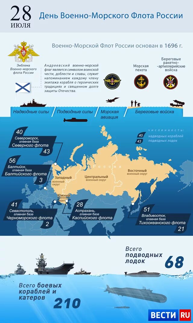 Сколько военно морских флотов