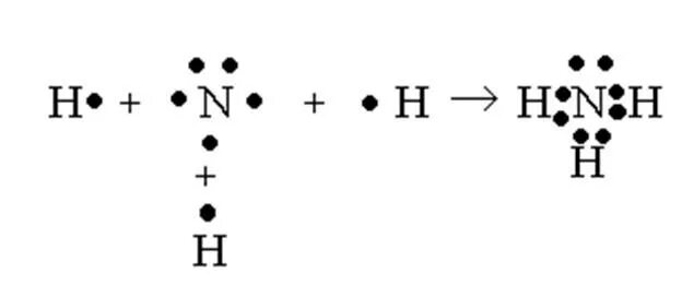 Схема образования молекул nh3