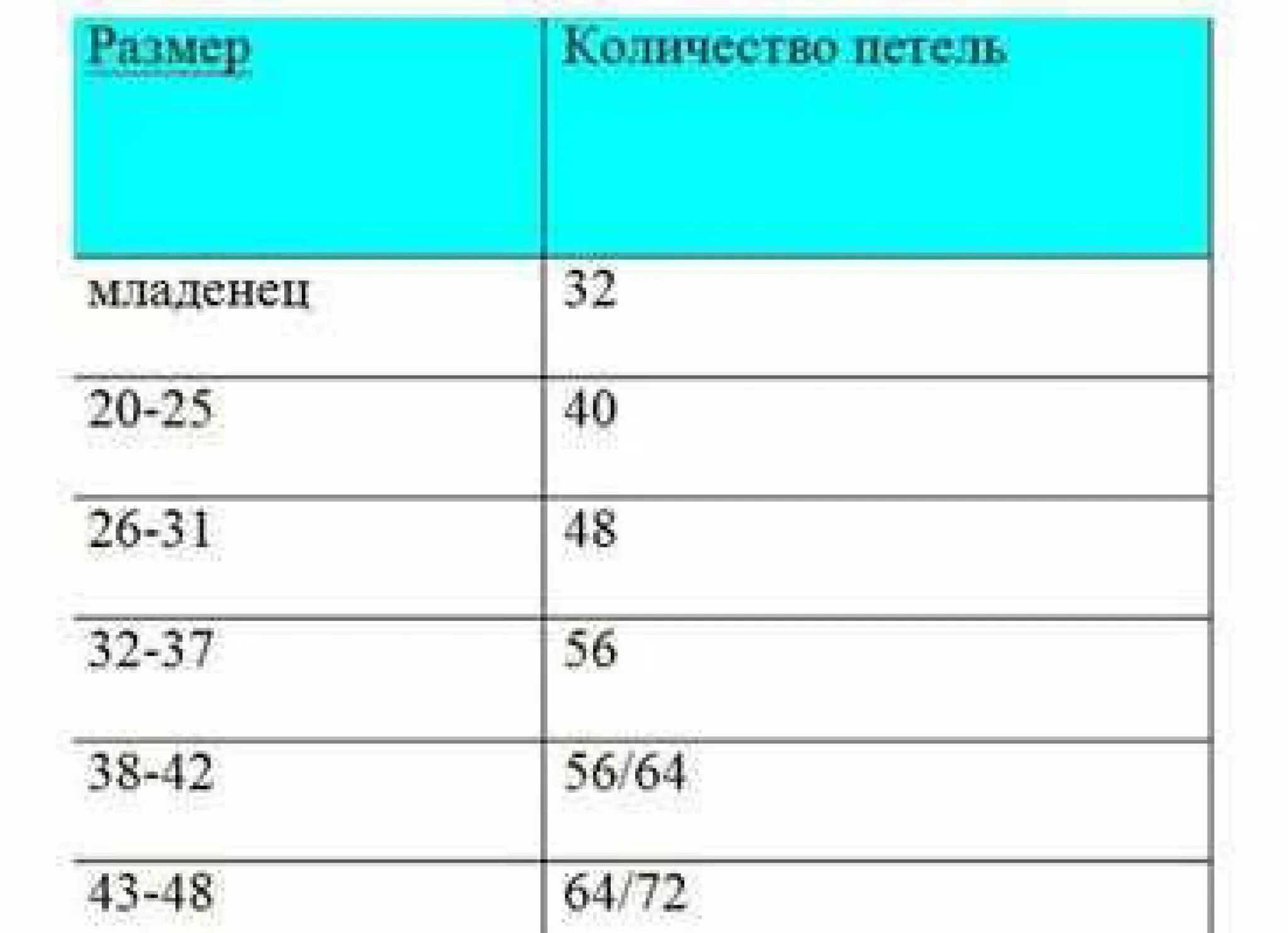Сколько набрать петель на шапку 56 размера. Количество петель на шапку спицами для ребенка. сколько петельнабоатьна шапку. сколько петель набирать на шапку. количество петель для детской шапки спицами.