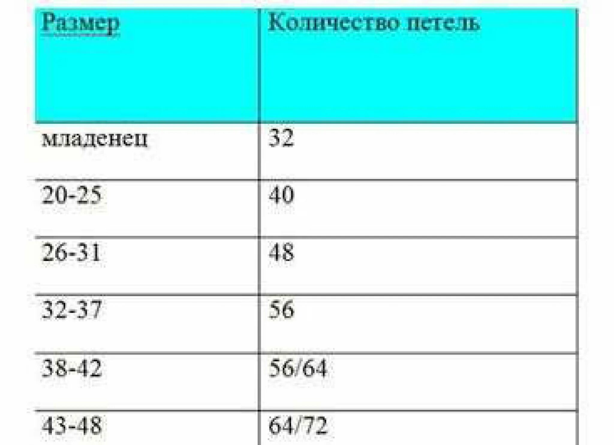 Сколько петель набирать на шапку. Сколько петельнабоатьна шапку. Количество петель на шапку спицами для ребенка. Количество петель для детской шапки спицами.