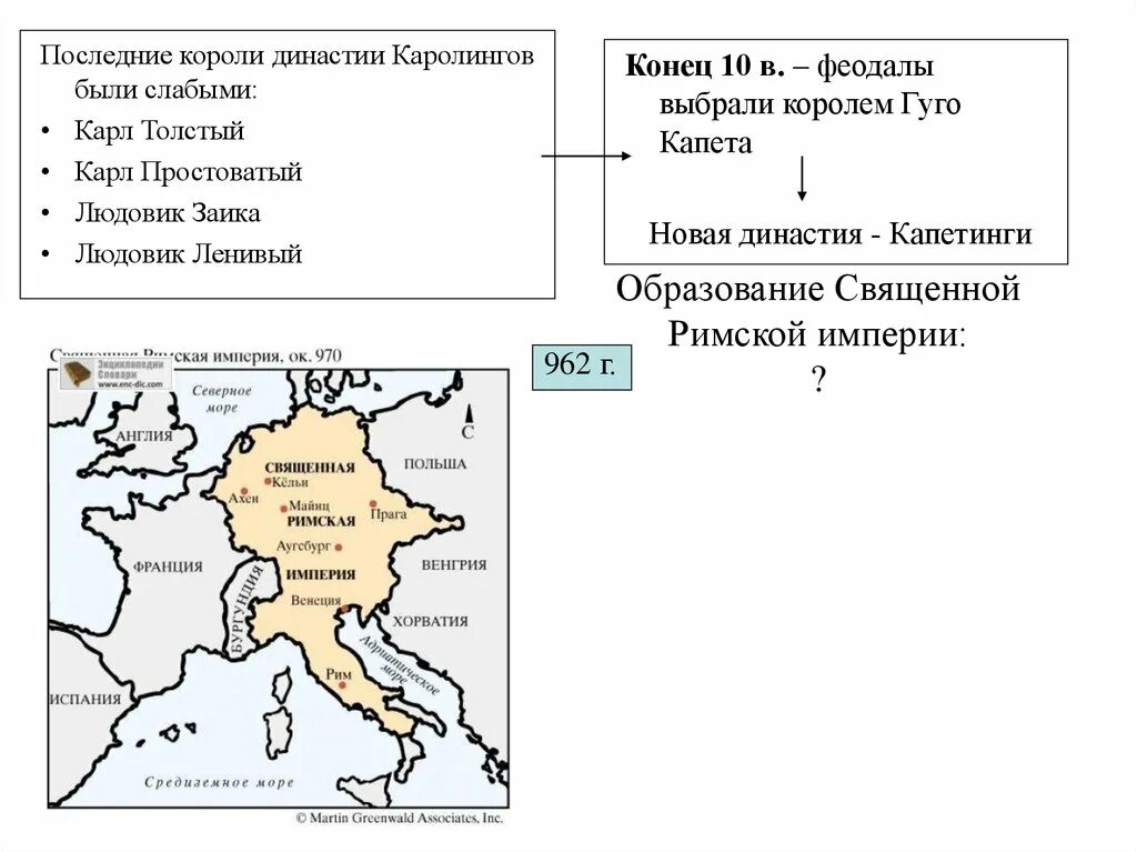 Короли династии Каролингов. Династия Каролингов предшествовала династии Капетингов. Династия Каролингов во Франции. Король из династии Каролингов. Каролинги династия