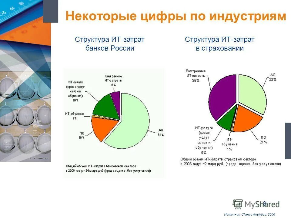 планирование затрат на информационно-коммуникационные технологии. классификация затрат по элементам затрат. административно-управленческие расходы отражаются в составе. структура расходов ит компании. затраты на ит.