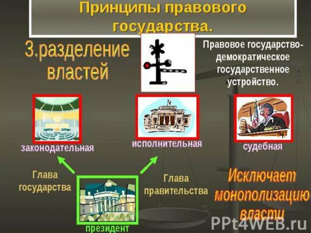 3 принципы правового государства. Правовое государство. Разделение властей. Принципы правового государства. Разделение властей в правовом государстве.