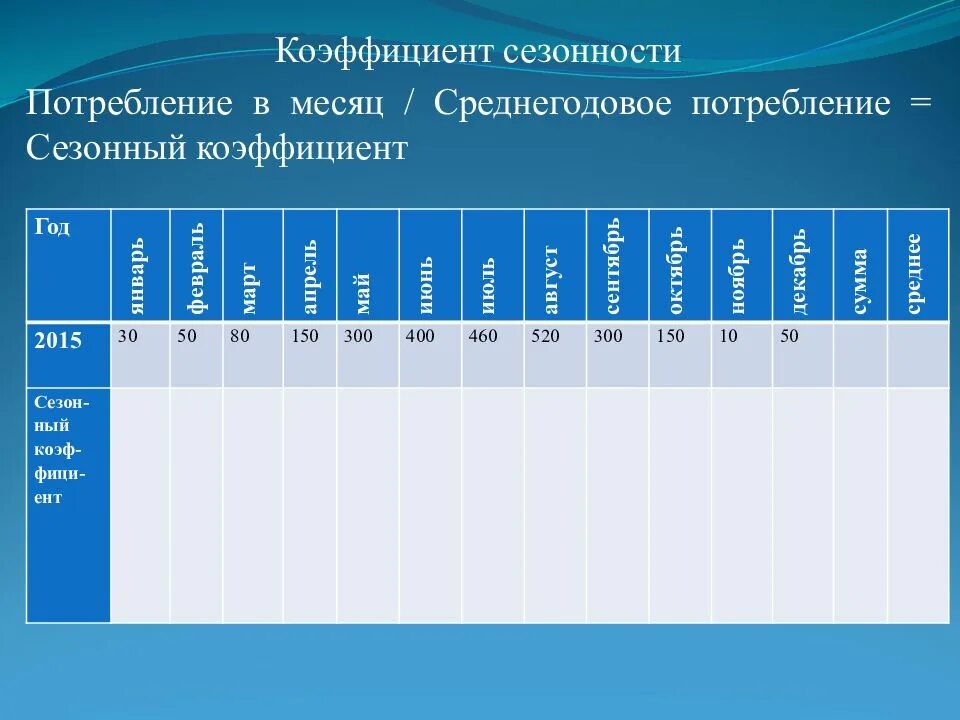 Коэффициент сезонности. Сезонные расходы. Сезонные коэффициенты в общепите. Коэффициент сезонности в автосервисе.