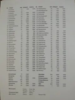 Автобус красноусольск стерлитамак