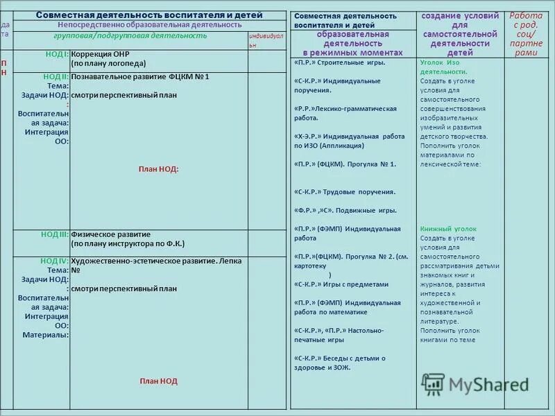 организация работы с детьми. совместная деятельность детей и взрослых. формы и методы организации совместной деятельности в доу по фгос. образовательная деятельность планы в подготовительной. совместно подгрупповая деятельность.