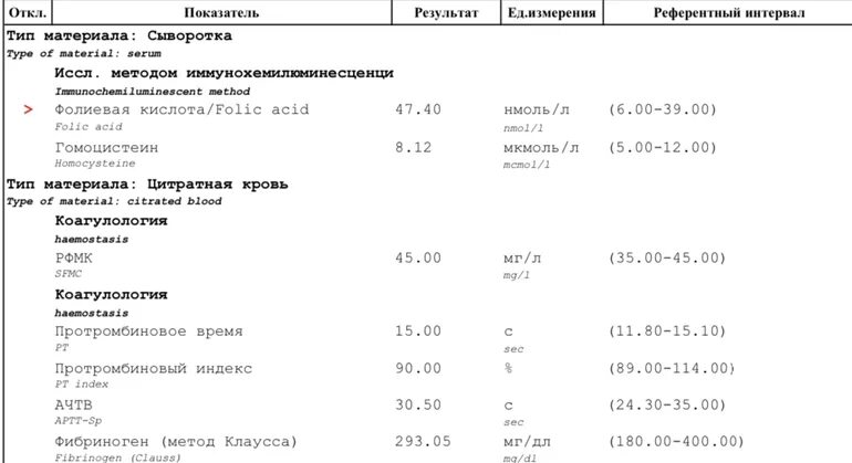 Повышены рфмк при беременности. Повышены рфмк при беременности