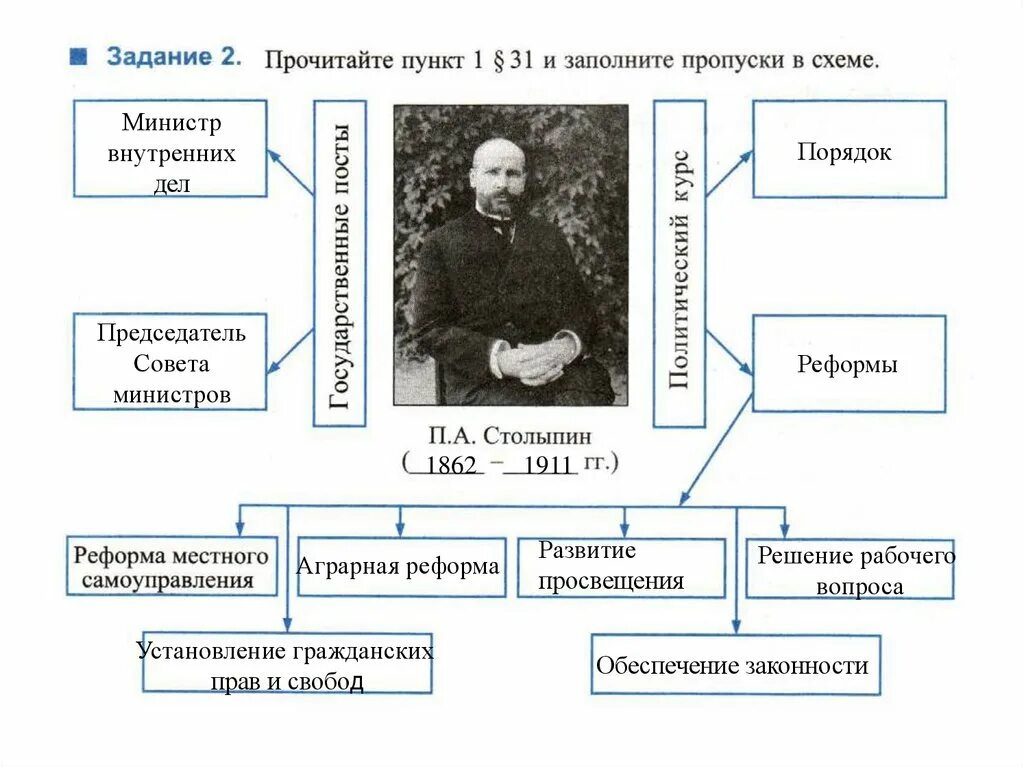 Столыпин тест по истории. Реформы Столыпина 1906-1911 таблица. История 9 класс социально экономические реформы Столыпина. Реформы Столыпина схема 9 класс. Столыпинская реформа схема.